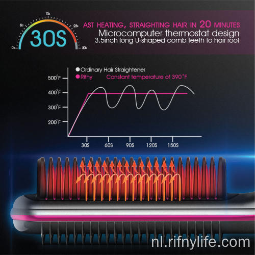 snelle mch verwarming negatieve ionen stijltang